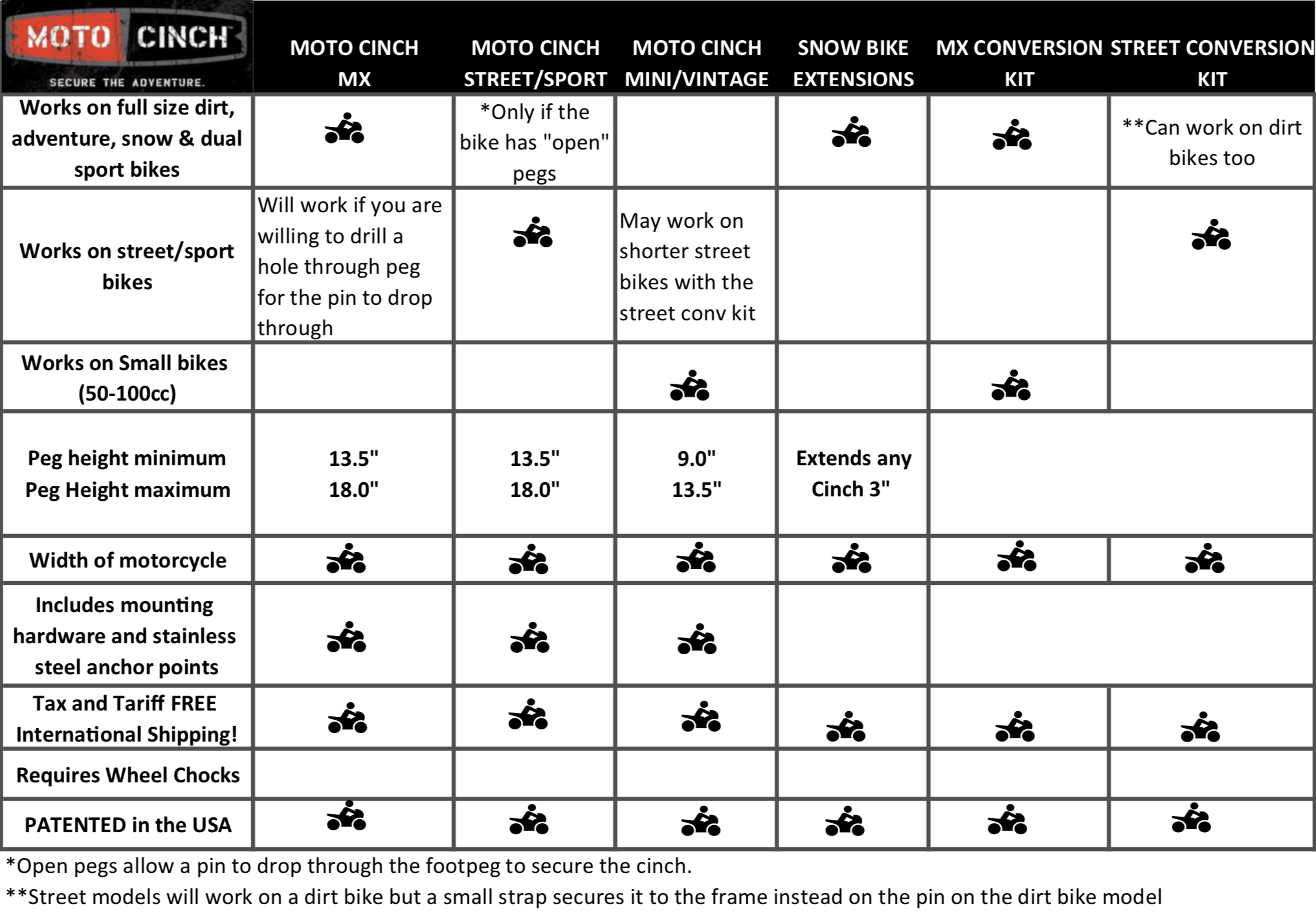 Moto Cinch application table